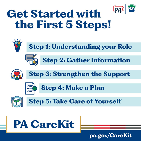 5 Steps % Steps